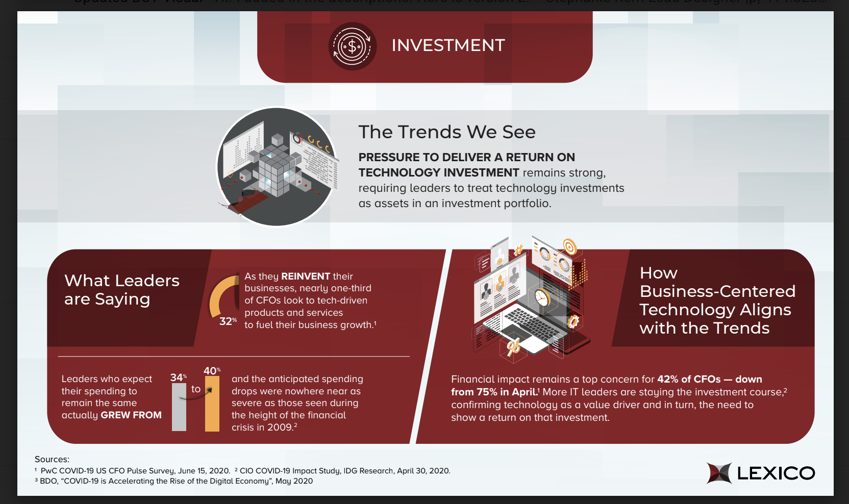 A deeper dive into investment trends of business-centered technology.
