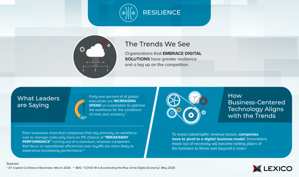 Trends point to organizations that embrace digital solutions have greater resilience and a leg up on the competition. 